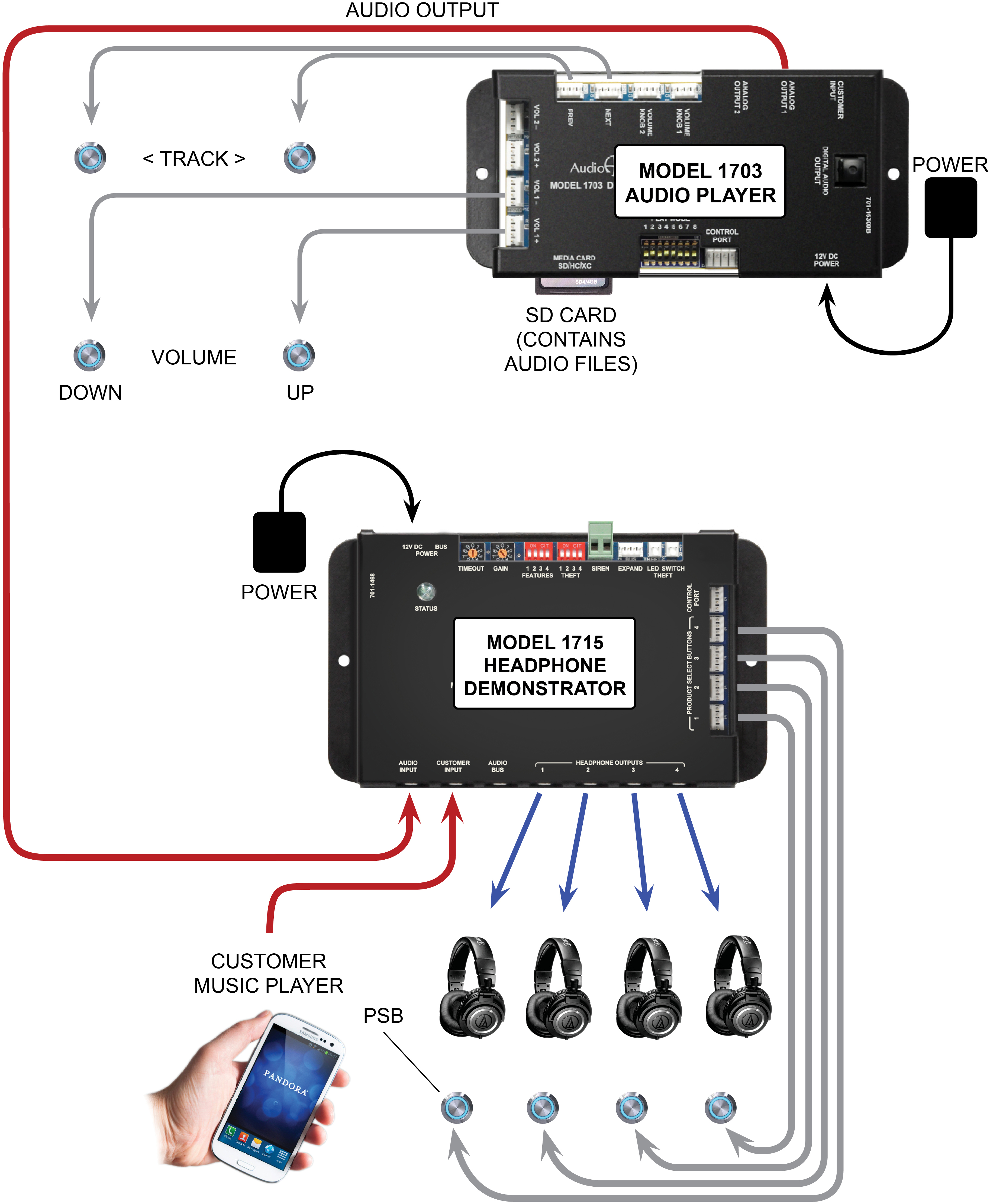 Headphone Demo with Push-Buttons